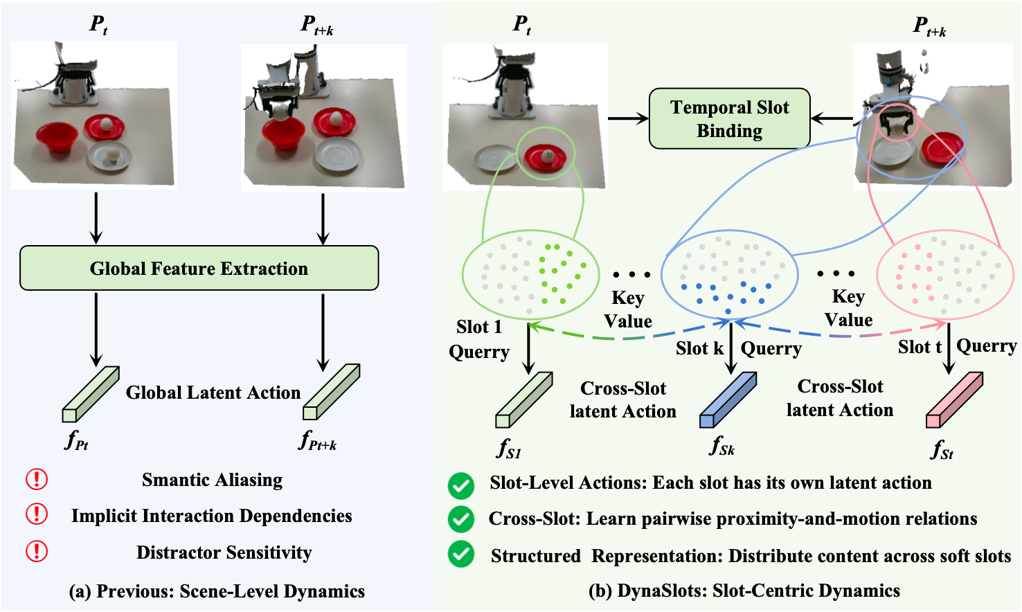 Scene-level versus slot-centric 3D dynamics pretraining