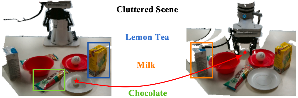 Robustness to scene clutter
