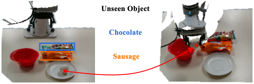 Robustness to unseen objects